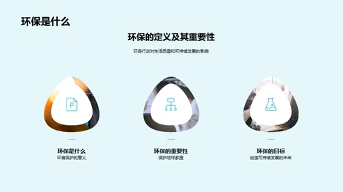 环保生活从我做起