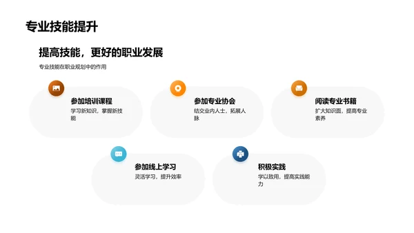 职业生涯，你的选择