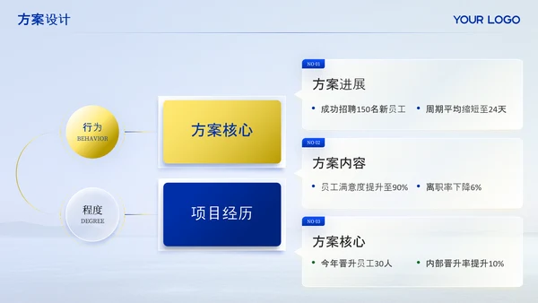 克莱因蓝毕业答辩ppt模板