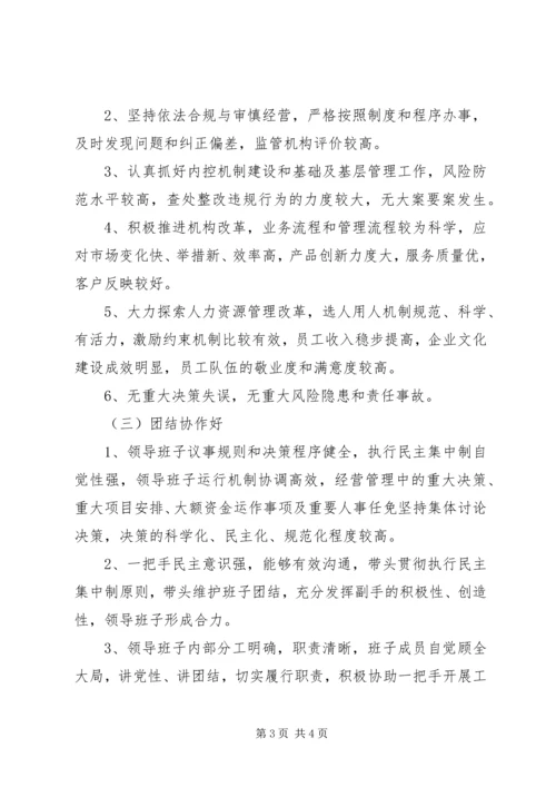 银行创建四好领导班子活动实施方案 (7).docx