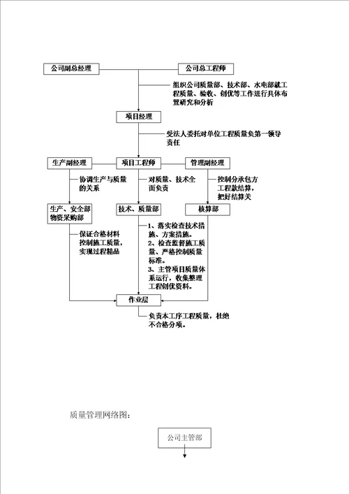 工程创优施工方案