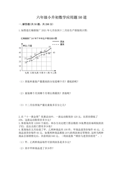 六年级小升初数学应用题50道附参考答案（轻巧夺冠）.docx