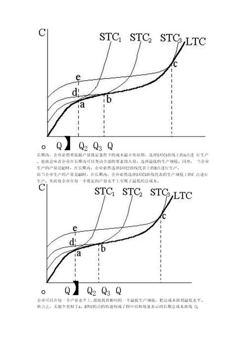 微观经济学作业