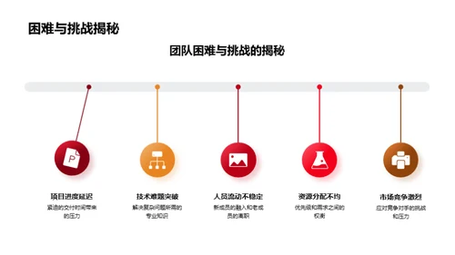 团队年度回顾与展望