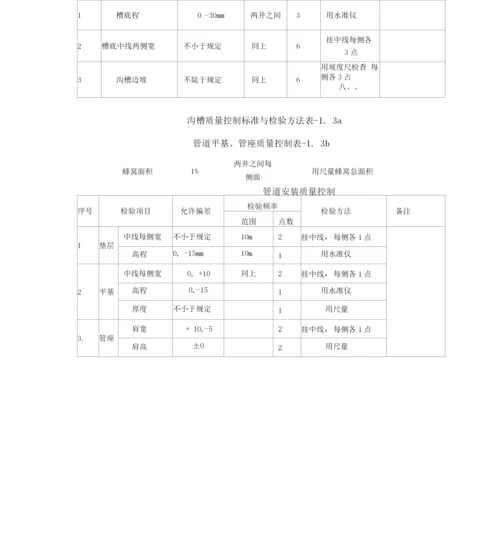 市政道路工程关键工序施工技术措施.docx