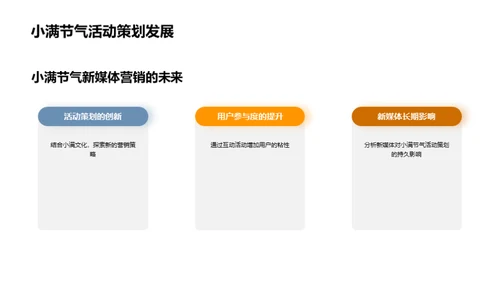 小满节气新媒传播