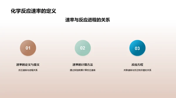 探索化学反应之秘密