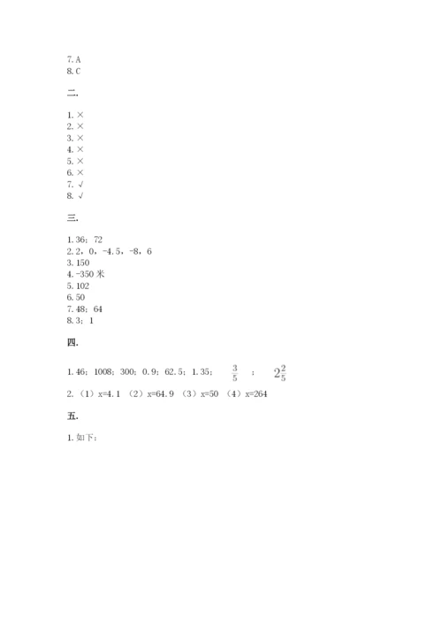 海南省【小升初】2023年小升初数学试卷及答案【考点梳理】.docx