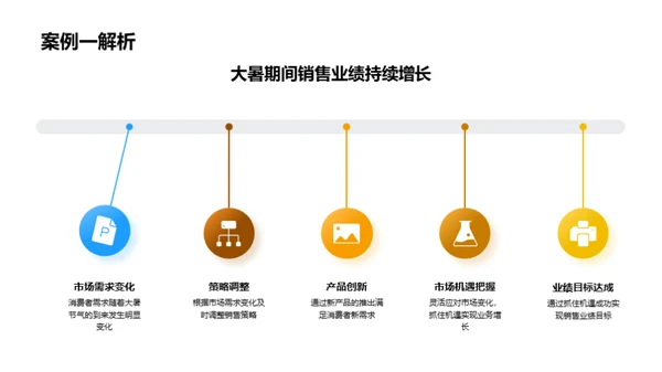 大暑节气商机解析