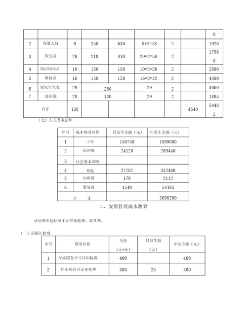 写字楼物业费用支出预算