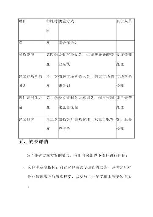 物业公司竞赛实施方案