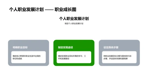 职业规划指导PPT模板