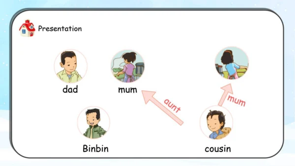 人教新起点小学英语三年级下册 Unit6 My Home L2