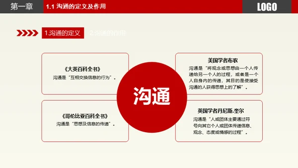 职场员工业务部沟通技巧技能培训通用PPT模板