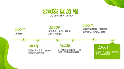 企业绿色发展战略动态PPT模板