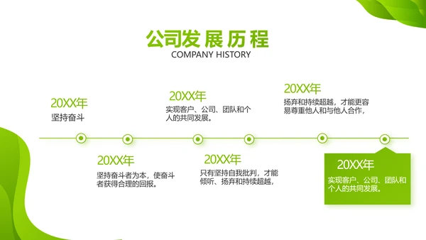 企业绿色发展战略动态PPT模板