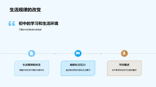 初中阶段：全面生涯规划