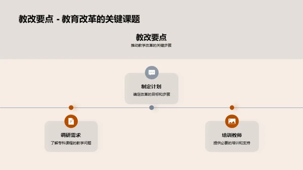 深化专科课程改革