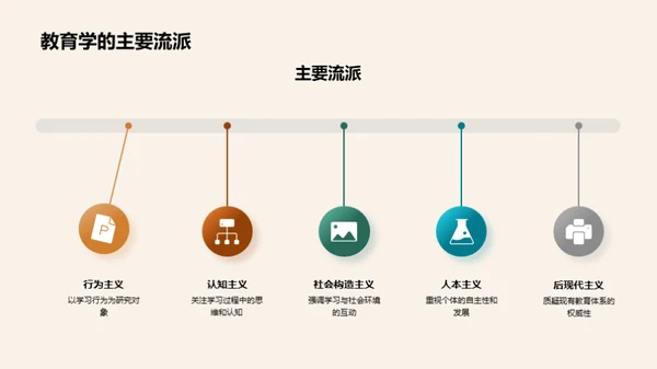 教育发展的探索与应对