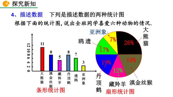 12.1.1 全面调查（课件）2024-2025学年人教七年级数学下册