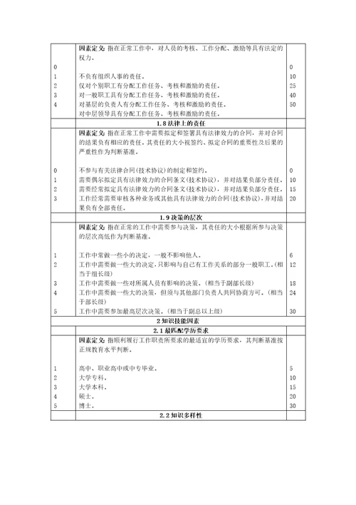 薪酬体系设计工具