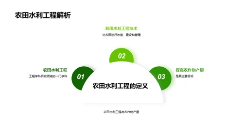 农田水利之科学探索