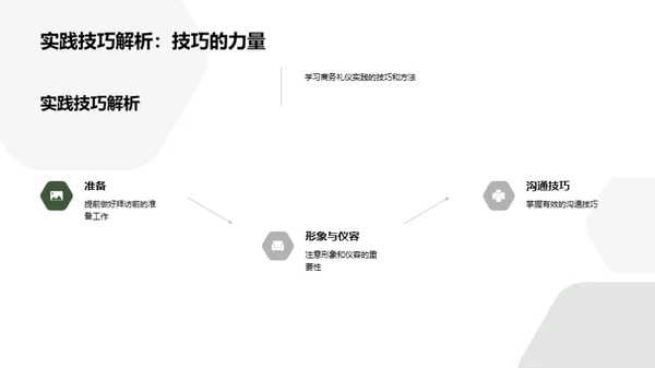 商务礼仪助力销售