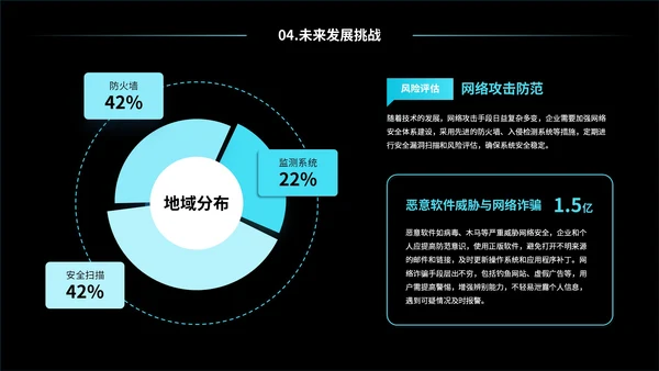 蓝黑色互联网未来发展趋势研究报告PPT模板