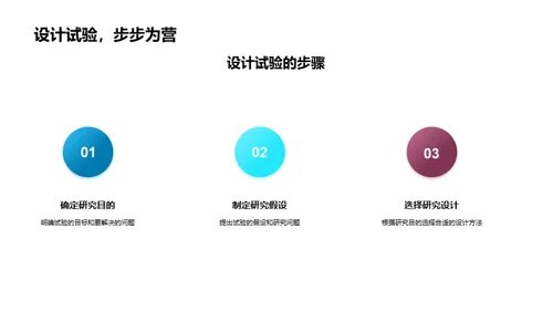 深度探讨医学研究