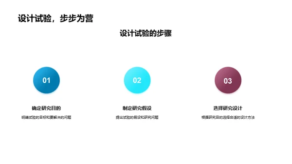 深度探讨医学研究