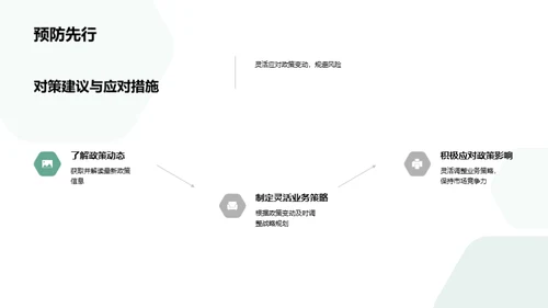 房地产政策影响解析