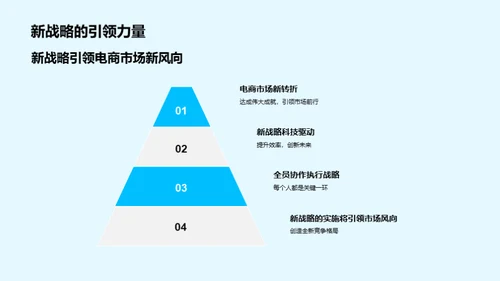 电商新战略全解析