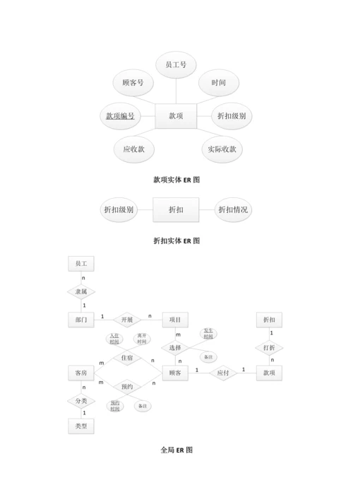 数据库优质项目星级酒店综合管理系统.docx