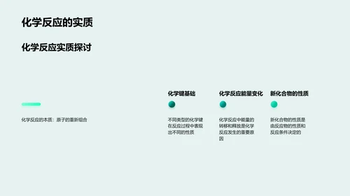 化学反应知识讲解PPT模板