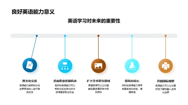 初二英语全面提升