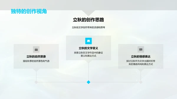 立秋节气解读