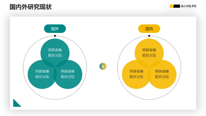 浙江科技学院专属课题学术汇报毕业答辩通用PPT模板