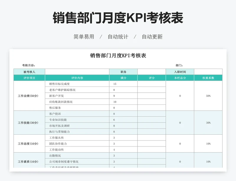 销售部门月度KPI考核表