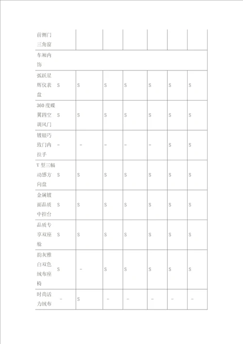 雪佛兰新赛欧三厢产品配置表