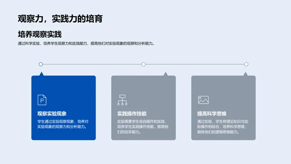 科学实验教学PPT模板