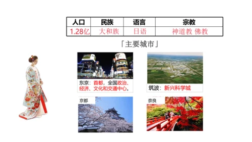 第七章 我们邻近的地区和国家（1）（串讲课件79张）-七年级地理下学期期末考点大串讲（人教版）