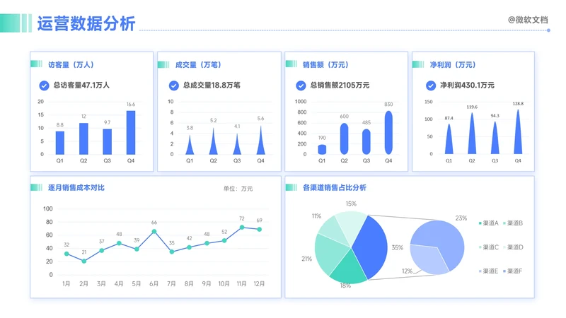 蓝色商务风运营数据分析看板-10