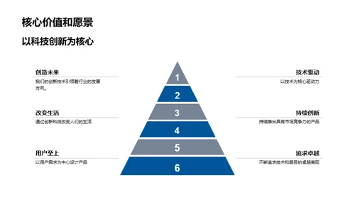 科技引领未来生活