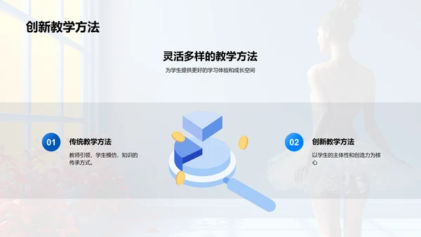 舞蹈教育价值解析PPT模板