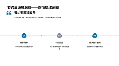 环保行动与未来生活