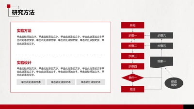 研究方法-毕业论文开题报告