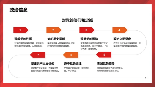红色党政风党员发展对象申请答辩PPTPPT模板