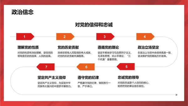 红色党政风党员发展对象申请答辩PPTPPT模板