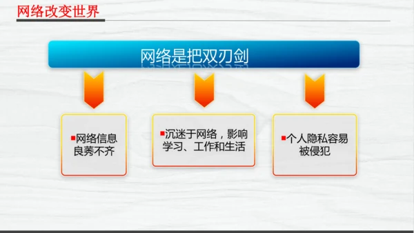 部编版八上道德与法治教材解读