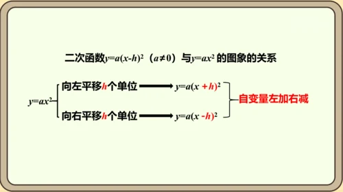 人教版数学九年级上册22.1.3.2  y=a（x-h）2的图象和性质课件（共29张PPT）